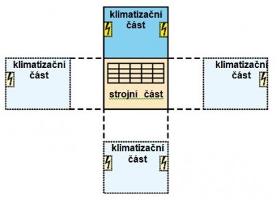 Jeřábové klimatizační jednotky 3